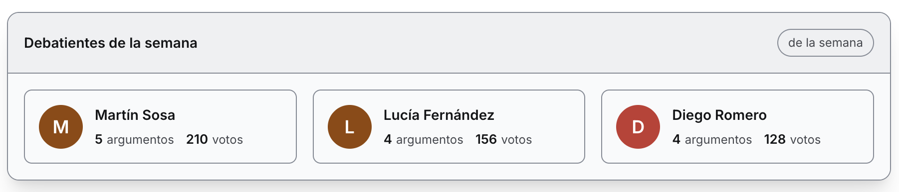 Ranking de debatientes, vista en cards